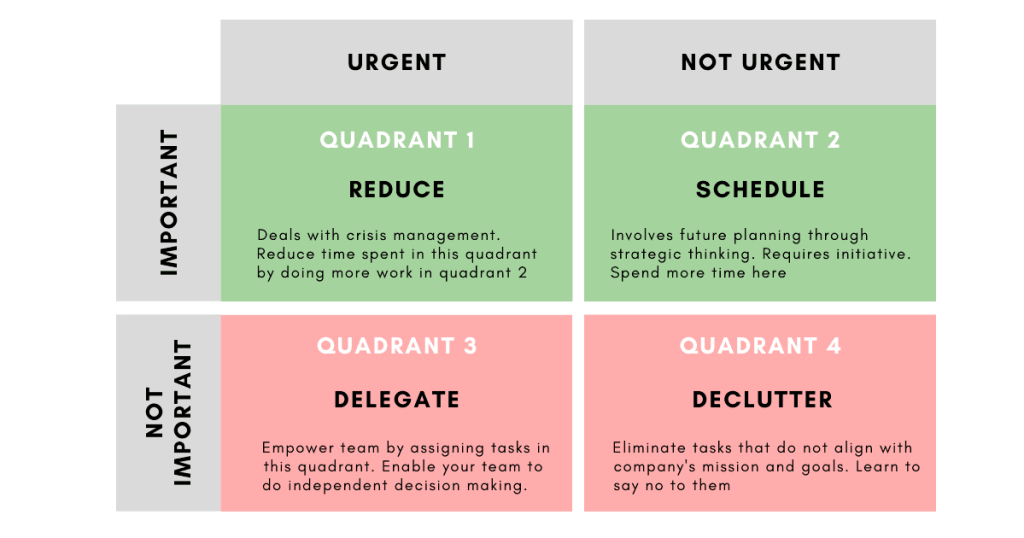 eisenhower matrix