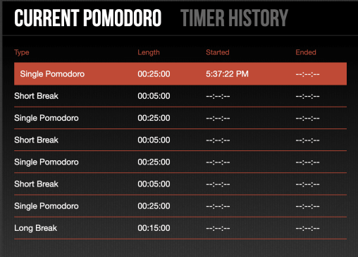 pomdoro history