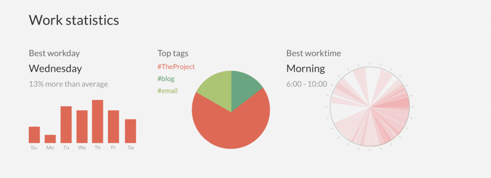 work statistics