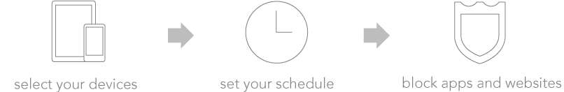 With Freedom you can schedule your block sessions in advance to make productivity a habit